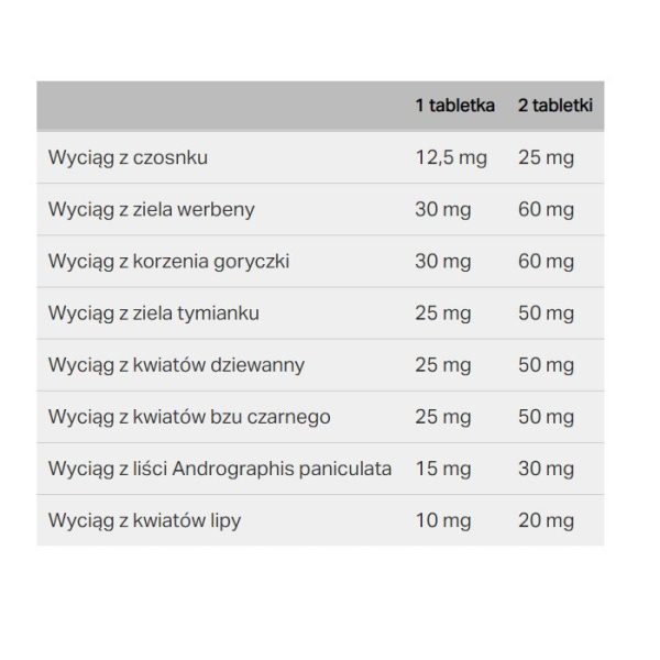 Zatoki Max suplement diety wspomagający pracę górnych dróg oddechowych 60 tabletek For Cheap